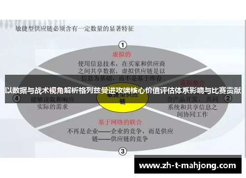 以数据与战术视角解析格列兹曼进攻端核心价值评估体系影响与比赛贡献 以数据与战术视角解析格列兹曼进攻端核心价值评估体系影响与比赛贡献