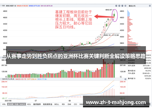 从赛事走势到胜负拐点的亚洲杯比赛关键判断全解读策略思路 从赛事走势到胜负拐点的亚洲杯比赛关键判断全解读策略思路