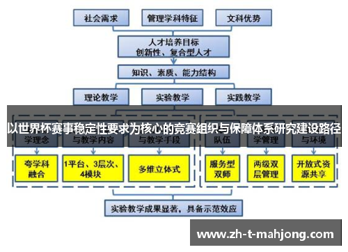 以世界杯赛事稳定性要求为核心的竞赛组织与保障体系研究建设路径