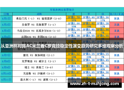 从亚洲杯对阵AC米兰看C罗竞技稳定性演变趋势研究多维观察分析 从亚洲杯对阵AC米兰看C罗竞技稳定性演变趋势研究多维观察分析