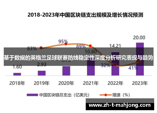 基于数据的英格兰足球联赛防线稳定性深度分析研究表现与趋势 基于数据的英格兰足球联赛防线稳定性深度分析研究表现与趋势