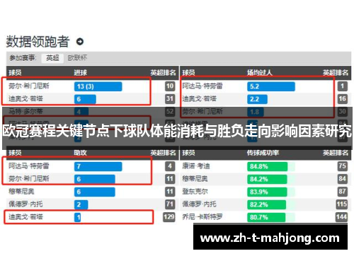 欧冠赛程关键节点下球队体能消耗与胜负走向影响因素研究 欧冠赛程关键节点下球队体能消耗与胜负走向影响因素研究