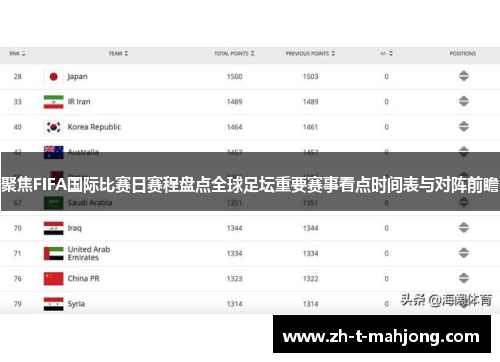 聚焦FIFA国际比赛日赛程盘点全球足坛重要赛事看点时间表与对阵前瞻 聚焦FIFA国际比赛日赛程盘点全球足坛重要赛事看点时间表与对阵前瞻